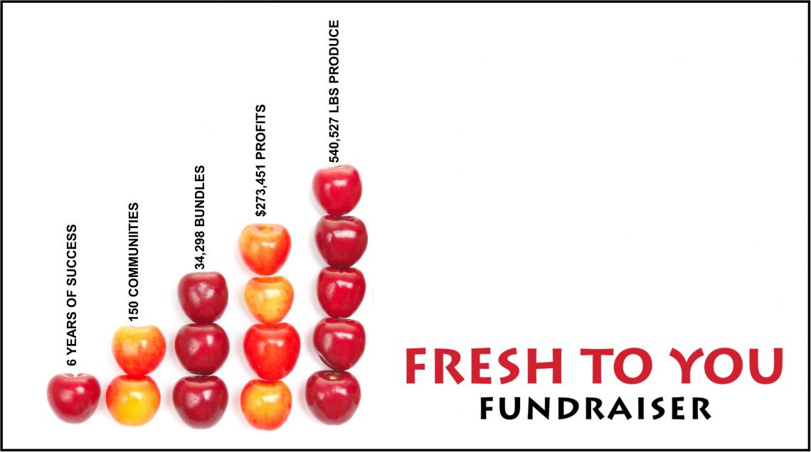 Fresh to You Fundraiser Graph