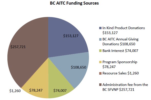 Funding%20Sources.jpg