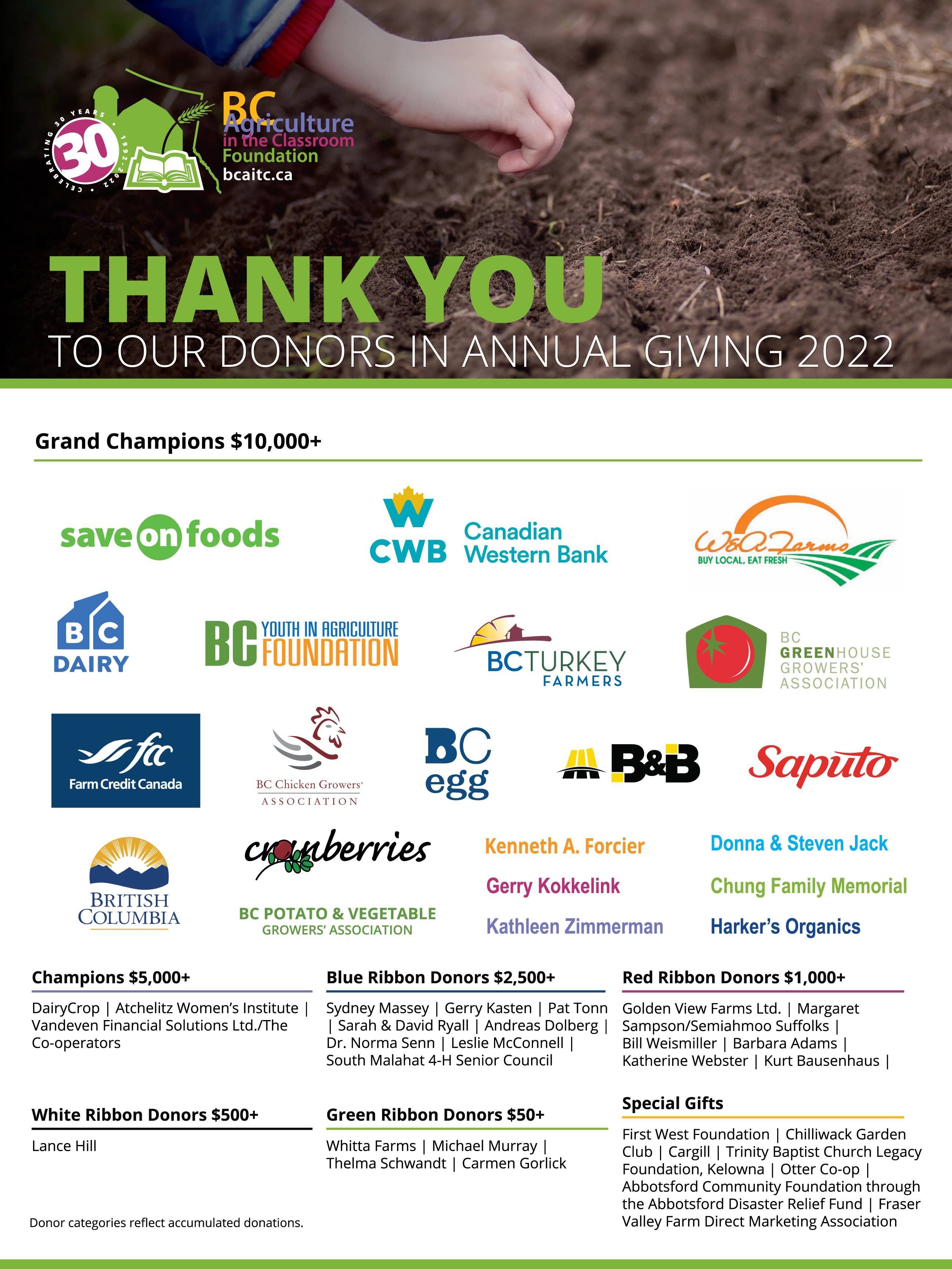 Donors 2022